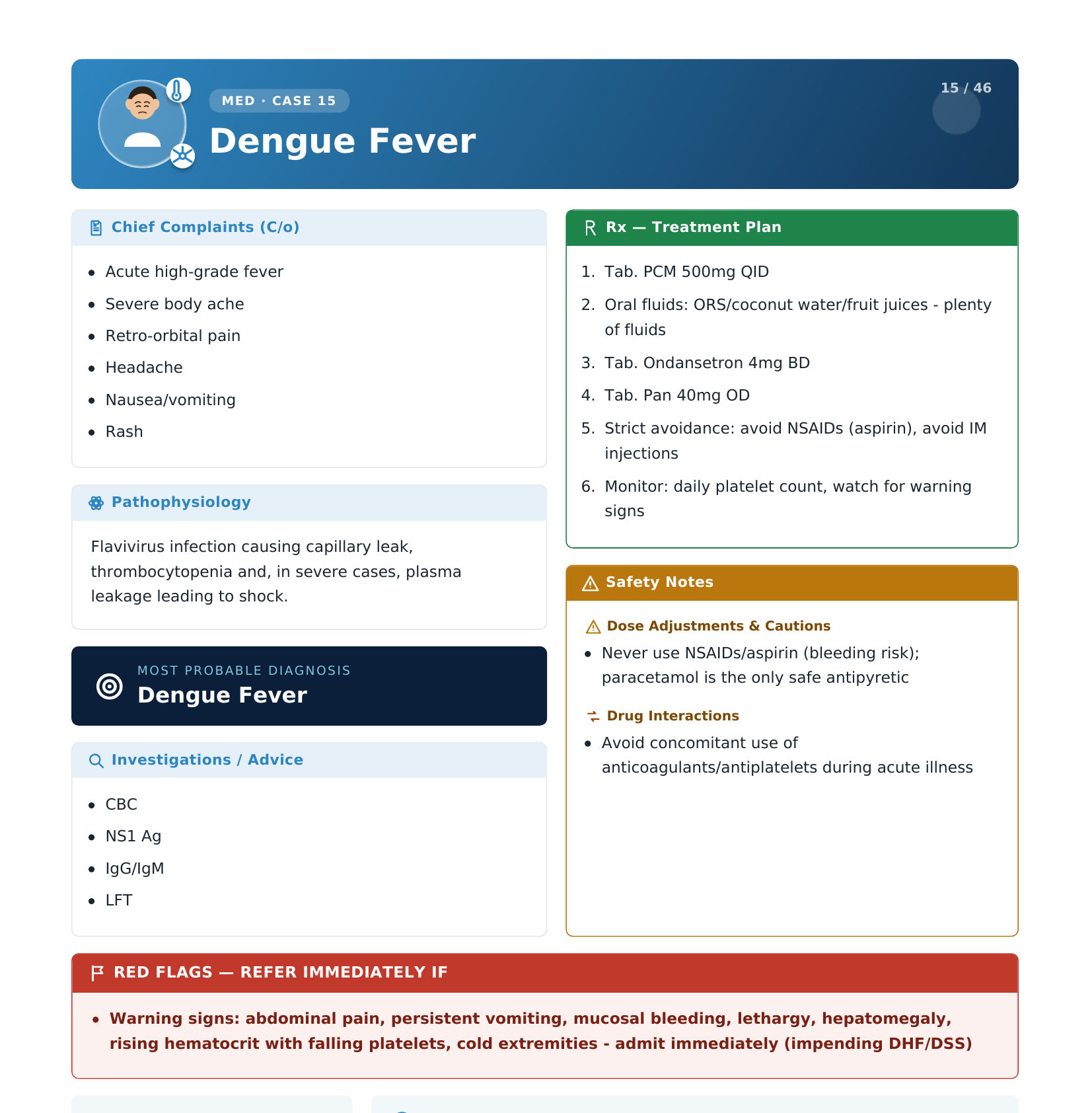 Dengue Fever case page