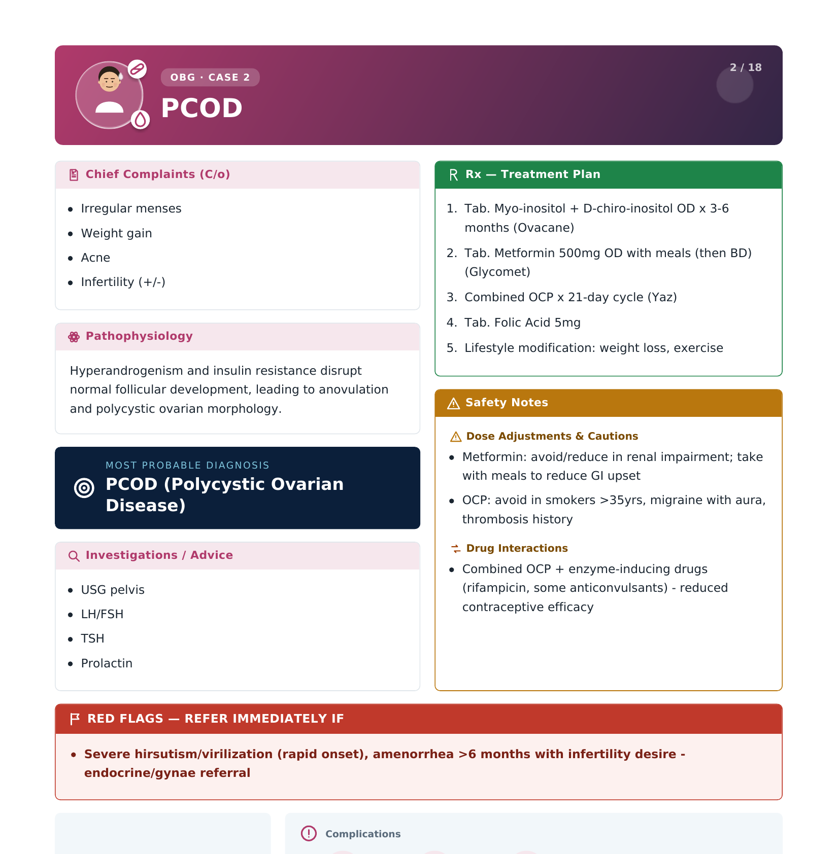PCOD case page
