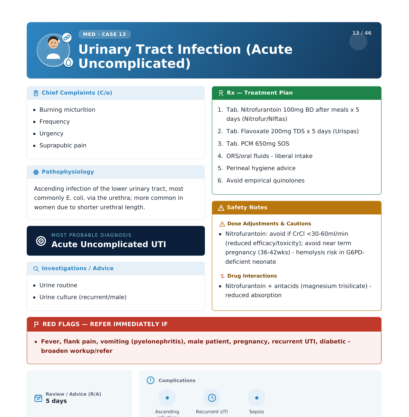 UTI case page
